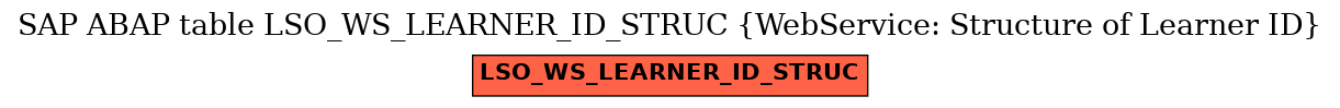 E-R Diagram for table LSO_WS_LEARNER_ID_STRUC (WebService: Structure of Learner ID)