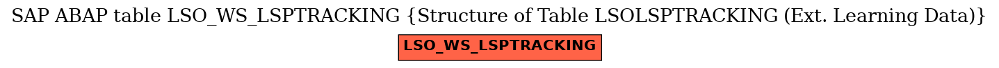 E-R Diagram for table LSO_WS_LSPTRACKING (Structure of Table LSOLSPTRACKING (Ext. Learning Data))