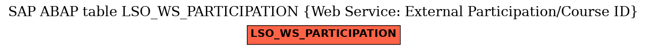 E-R Diagram for table LSO_WS_PARTICIPATION (Web Service: External Participation/Course ID)