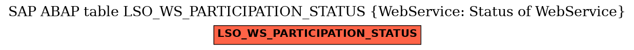 E-R Diagram for table LSO_WS_PARTICIPATION_STATUS (WebService: Status of WebService)