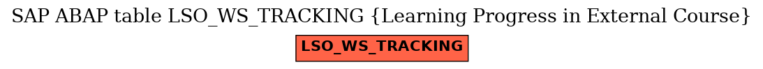 E-R Diagram for table LSO_WS_TRACKING (Learning Progress in External Course)