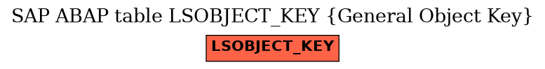 E-R Diagram for table LSOBJECT_KEY (General Object Key)