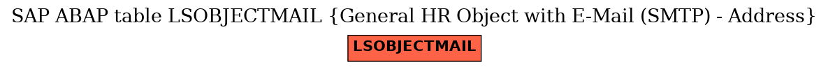 E-R Diagram for table LSOBJECTMAIL (General HR Object with E-Mail (SMTP) - Address)