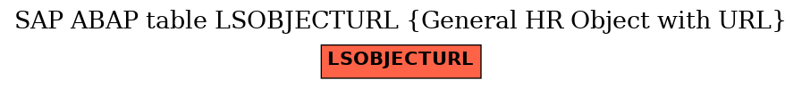 E-R Diagram for table LSOBJECTURL (General HR Object with URL)