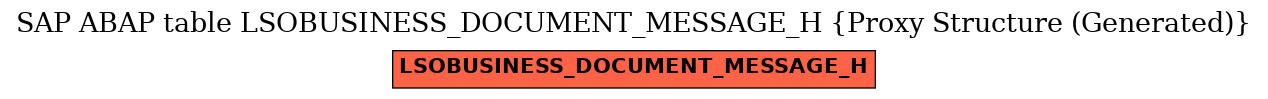 E-R Diagram for table LSOBUSINESS_DOCUMENT_MESSAGE_H (Proxy Structure (Generated))