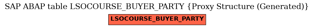 E-R Diagram for table LSOCOURSE_BUYER_PARTY (Proxy Structure (Generated))