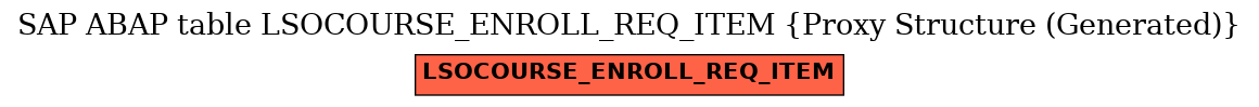 E-R Diagram for table LSOCOURSE_ENROLL_REQ_ITEM (Proxy Structure (Generated))