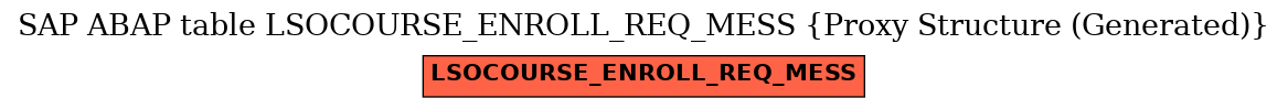 E-R Diagram for table LSOCOURSE_ENROLL_REQ_MESS (Proxy Structure (Generated))