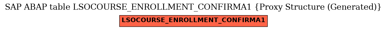 E-R Diagram for table LSOCOURSE_ENROLLMENT_CONFIRMA1 (Proxy Structure (Generated))