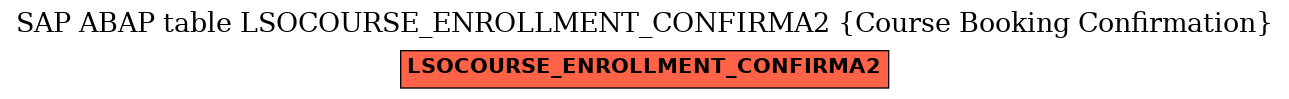 E-R Diagram for table LSOCOURSE_ENROLLMENT_CONFIRMA2 (Course Booking Confirmation)