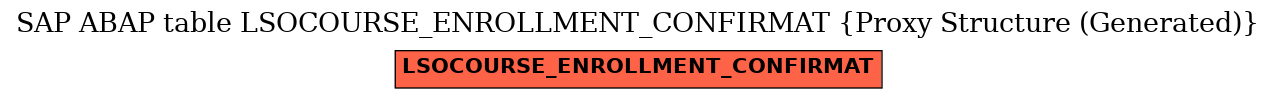 E-R Diagram for table LSOCOURSE_ENROLLMENT_CONFIRMAT (Proxy Structure (Generated))