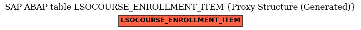 E-R Diagram for table LSOCOURSE_ENROLLMENT_ITEM (Proxy Structure (Generated))