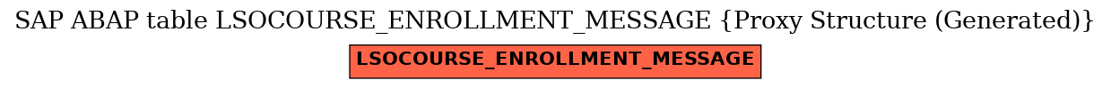 E-R Diagram for table LSOCOURSE_ENROLLMENT_MESSAGE (Proxy Structure (Generated))