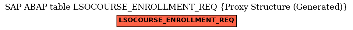 E-R Diagram for table LSOCOURSE_ENROLLMENT_REQ (Proxy Structure (Generated))