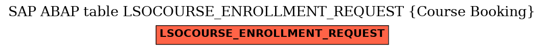 E-R Diagram for table LSOCOURSE_ENROLLMENT_REQUEST (Course Booking)