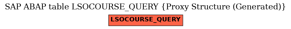 E-R Diagram for table LSOCOURSE_QUERY (Proxy Structure (Generated))