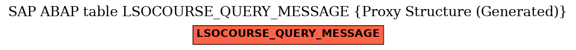 E-R Diagram for table LSOCOURSE_QUERY_MESSAGE (Proxy Structure (Generated))