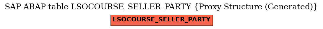 E-R Diagram for table LSOCOURSE_SELLER_PARTY (Proxy Structure (Generated))