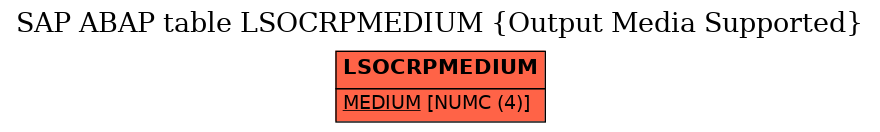 E-R Diagram for table LSOCRPMEDIUM (Output Media Supported)