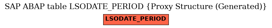 E-R Diagram for table LSODATE_PERIOD (Proxy Structure (Generated))