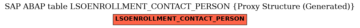 E-R Diagram for table LSOENROLLMENT_CONTACT_PERSON (Proxy Structure (Generated))