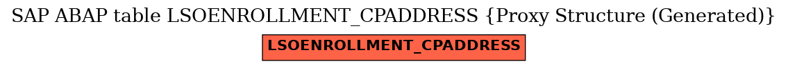 E-R Diagram for table LSOENROLLMENT_CPADDRESS (Proxy Structure (Generated))