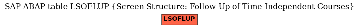 E-R Diagram for table LSOFLUP (Screen Structure: Follow-Up of Time-Independent Courses)