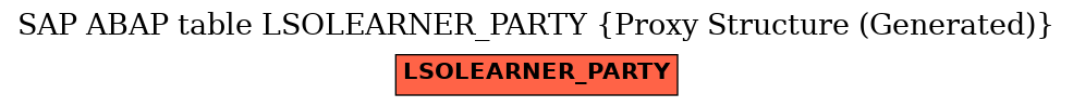 E-R Diagram for table LSOLEARNER_PARTY (Proxy Structure (Generated))