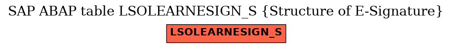 E-R Diagram for table LSOLEARNESIGN_S (Structure of E-Signature)