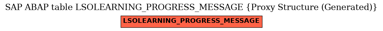 E-R Diagram for table LSOLEARNING_PROGRESS_MESSAGE (Proxy Structure (Generated))