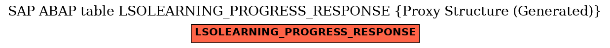 E-R Diagram for table LSOLEARNING_PROGRESS_RESPONSE (Proxy Structure (Generated))