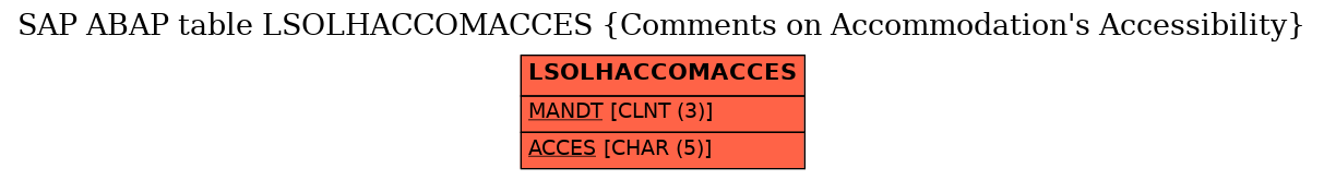 E-R Diagram for table LSOLHACCOMACCES (Comments on Accommodation's Accessibility)