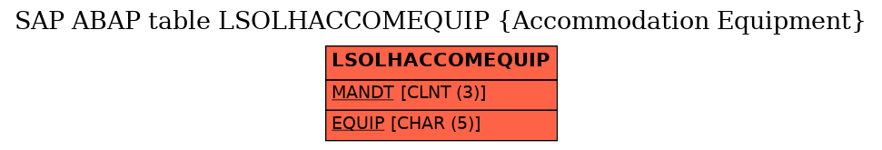 E-R Diagram for table LSOLHACCOMEQUIP (Accommodation Equipment)