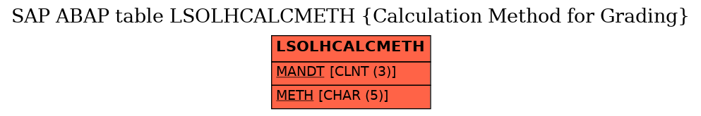 E-R Diagram for table LSOLHCALCMETH (Calculation Method for Grading)