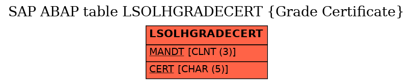 E-R Diagram for table LSOLHGRADECERT (Grade Certificate)