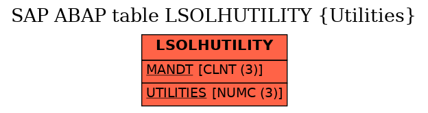 E-R Diagram for table LSOLHUTILITY (Utilities)