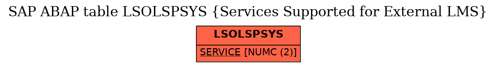 E-R Diagram for table LSOLSPSYS (Services Supported for External LMS)
