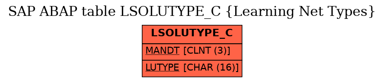 E-R Diagram for table LSOLUTYPE_C (Learning Net Types)