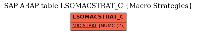 E-R Diagram for table LSOMACSTRAT_C (Macro Strategies)