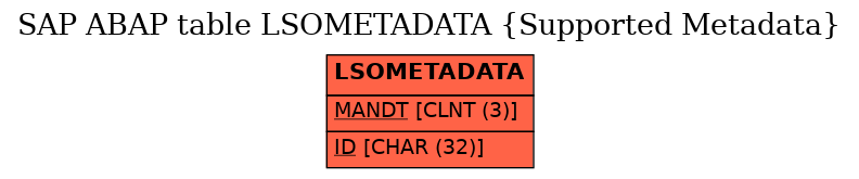 E-R Diagram for table LSOMETADATA (Supported Metadata)