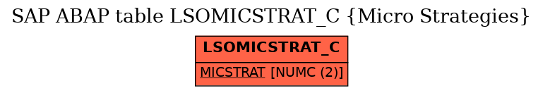 E-R Diagram for table LSOMICSTRAT_C (Micro Strategies)