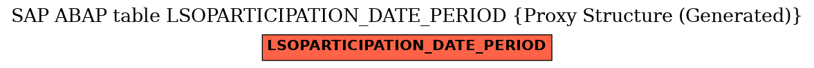 E-R Diagram for table LSOPARTICIPATION_DATE_PERIOD (Proxy Structure (Generated))