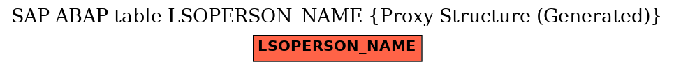 E-R Diagram for table LSOPERSON_NAME (Proxy Structure (Generated))