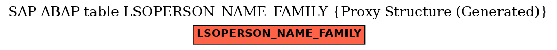 E-R Diagram for table LSOPERSON_NAME_FAMILY (Proxy Structure (Generated))