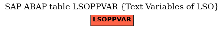 E-R Diagram for table LSOPPVAR (Text Variables of LSO)