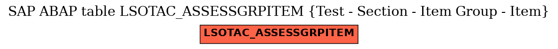 E-R Diagram for table LSOTAC_ASSESSGRPITEM (Test - Section - Item Group - Item)