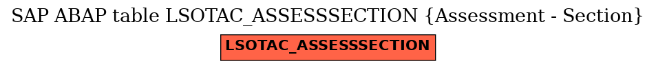 E-R Diagram for table LSOTAC_ASSESSSECTION (Assessment - Section)