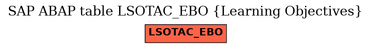 E-R Diagram for table LSOTAC_EBO (Learning Objectives)