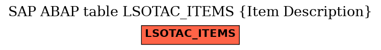 E-R Diagram for table LSOTAC_ITEMS (Item Description)