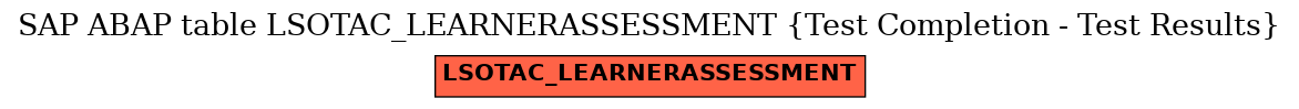 E-R Diagram for table LSOTAC_LEARNERASSESSMENT (Test Completion - Test Results)